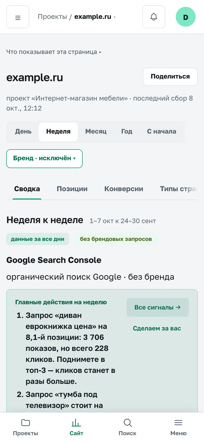 Дашборд сайта, вкладка «Сводка»: клики, показы, CTR и позиция с динамикой, главные действия на неделю и график по дням с метками событий (демо-данные)