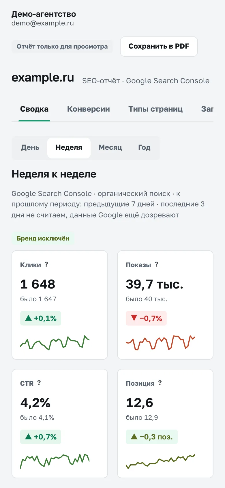Публичный отчёт для клиента по ссылке: клики, показы, CTR и позиция с динамикой и перечнем сделанных работ (демо-данные)